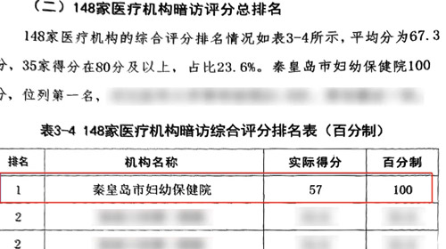 美而特集团：全省“第一”，这家医院控烟管理是怎么做到的？